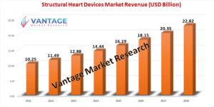 Structural Heart Devices market