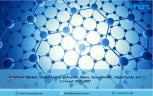 Graphene Market