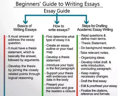 evogaming Writing a Book For Beginners – Three Basic Steps