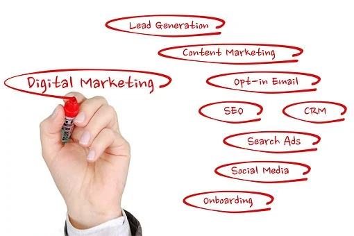 Work job and the scope of Digital Marketing: